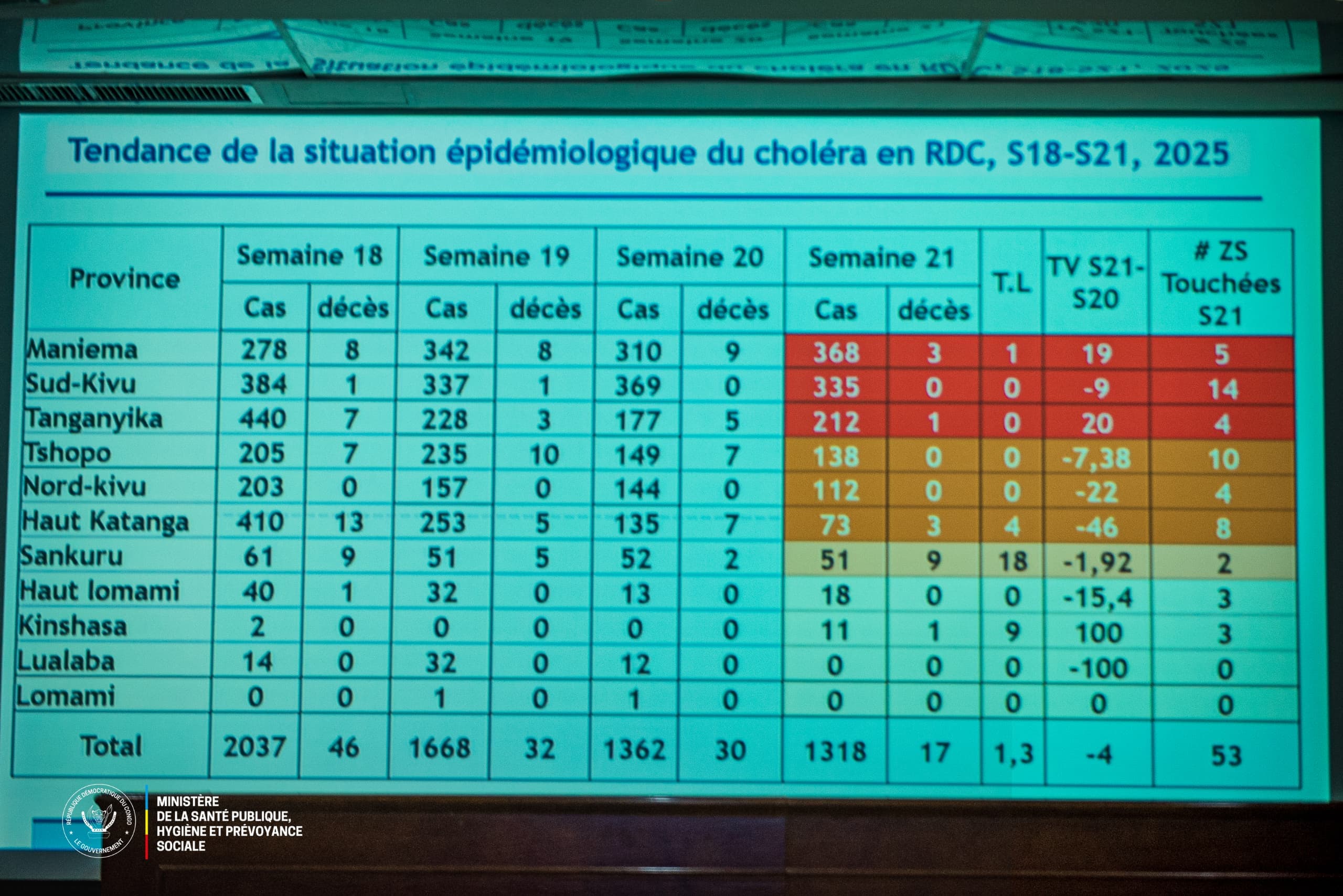 Group of officials at the Secretariat General
